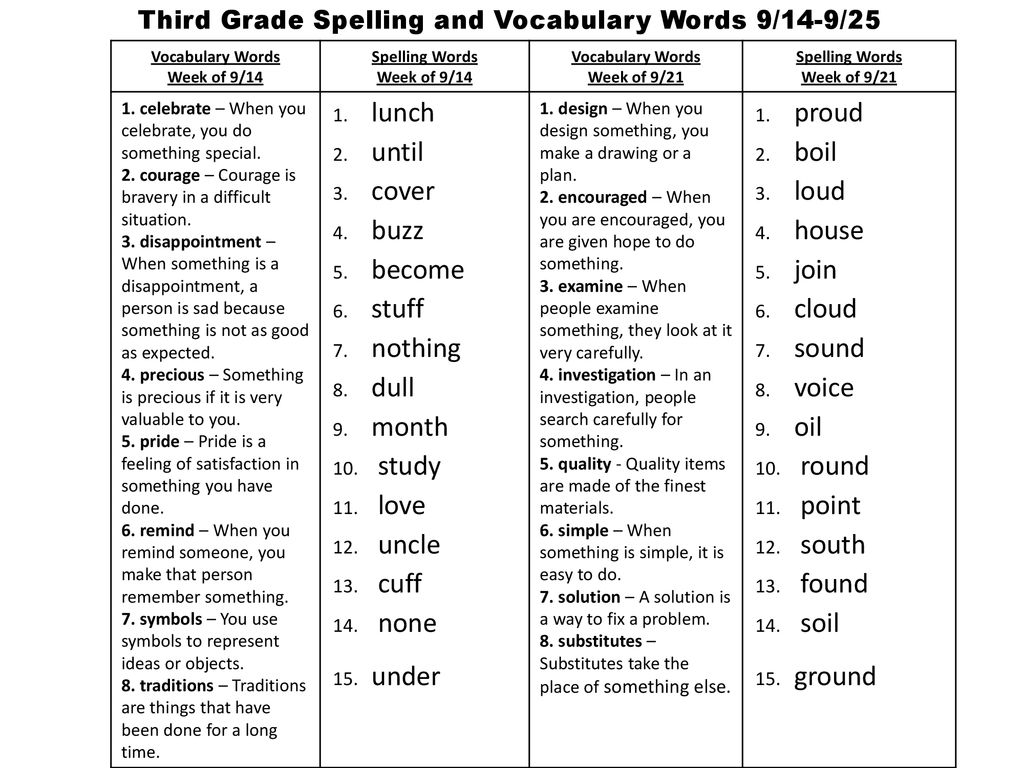 Third Grade Spelling And Vocabulary Words 9 14 9 25 Ppt Download