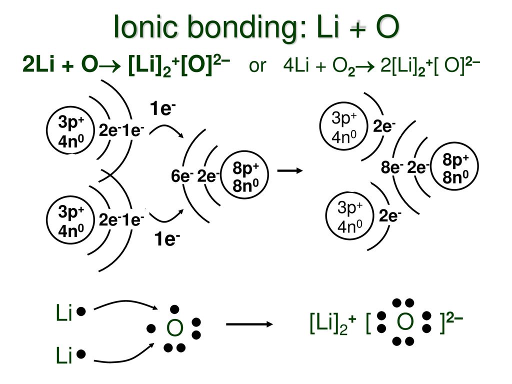 li2 lewis structure