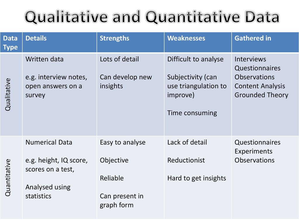 Qualitative and Quantitative Data - ppt download