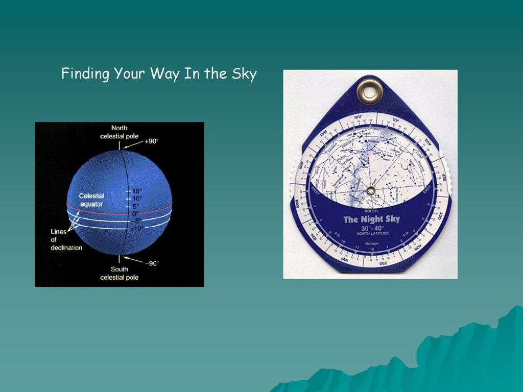Finding Your Way with a Planisphere 