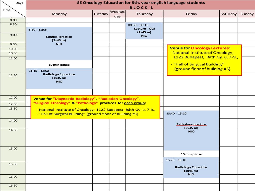 Department Of Oncology, Semmelweis University, Budapest National 