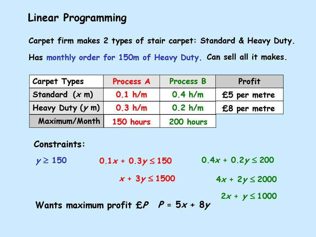 Linear Programming Constraints Wants Maximum Profit P P 5x 8y Ppt Download