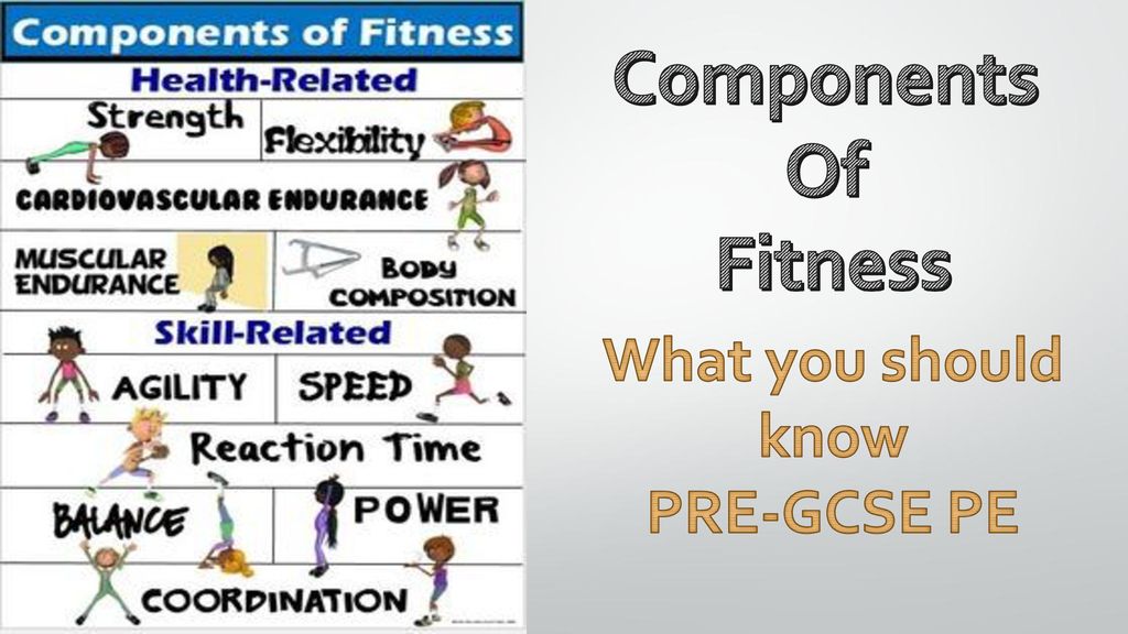Heworth Grange PE on X: Components of fitness. Skill-related