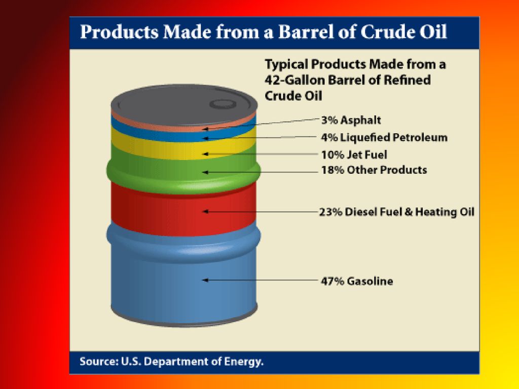 Petroleum products. Products of Oil refining. Refined Petroleum products. Refinery products. Crude Oil.