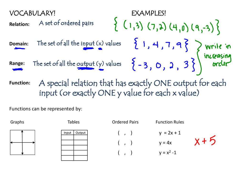 VOCABULARY! EXAMPLES! Relation: Domain: Range: Function: - ppt download