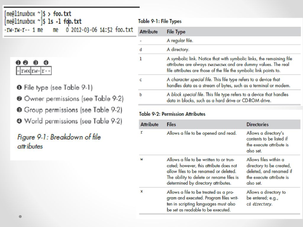 The Linux Command Line Chapter 9 Ppt Download The Linux Command Line Chapter 9 Ppt Download