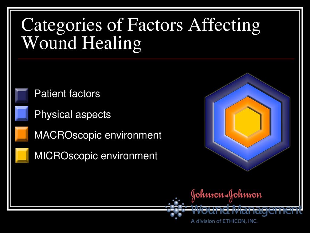 Categories of Factors Affecting Wound Healing - ppt download