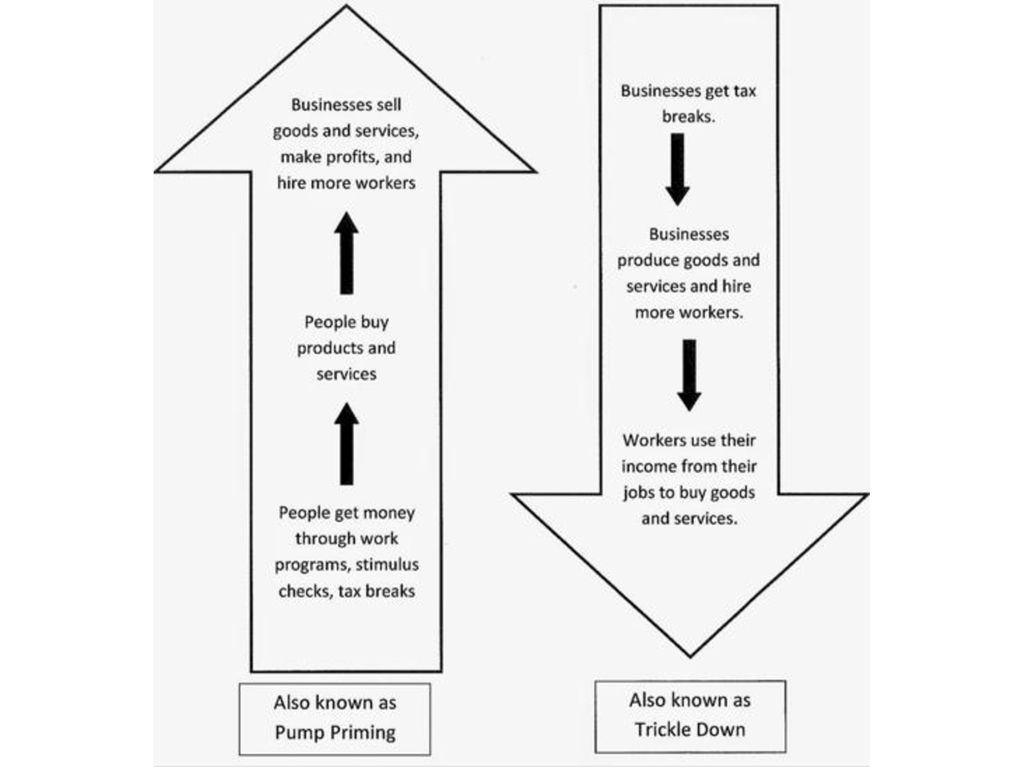 Aim Where Do We Assign Blame For The Great Depression Ppt Download aim-where-do-we-assign-blame-for-the-great-depression-ppt-download