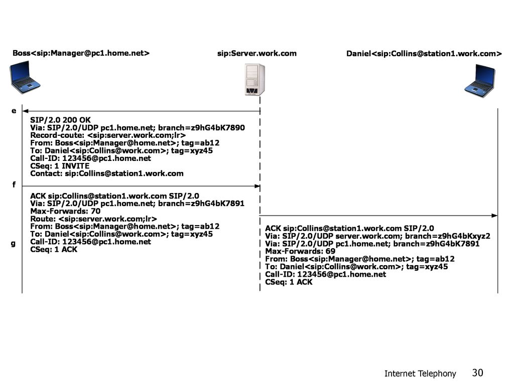 homenet manager internet is connected but shows not homenet manager internet is connected but shows not