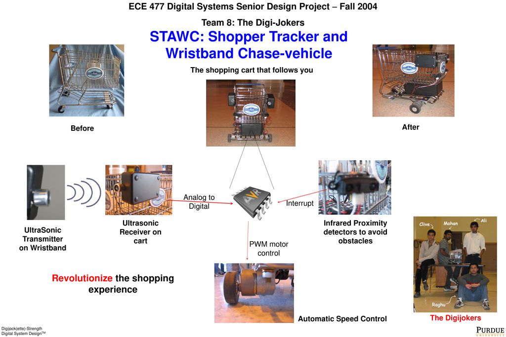 STAWC: Shopper Tracker and Wristband Chase-vehicle - ppt download
