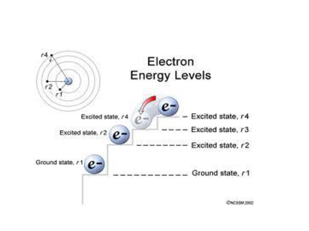 Brief Timeline Of Atomic Theory Ppt Download Brief Timeline Of Atomic Theory Ppt Download