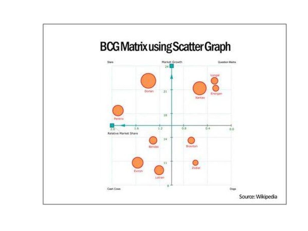 BCG - Gem