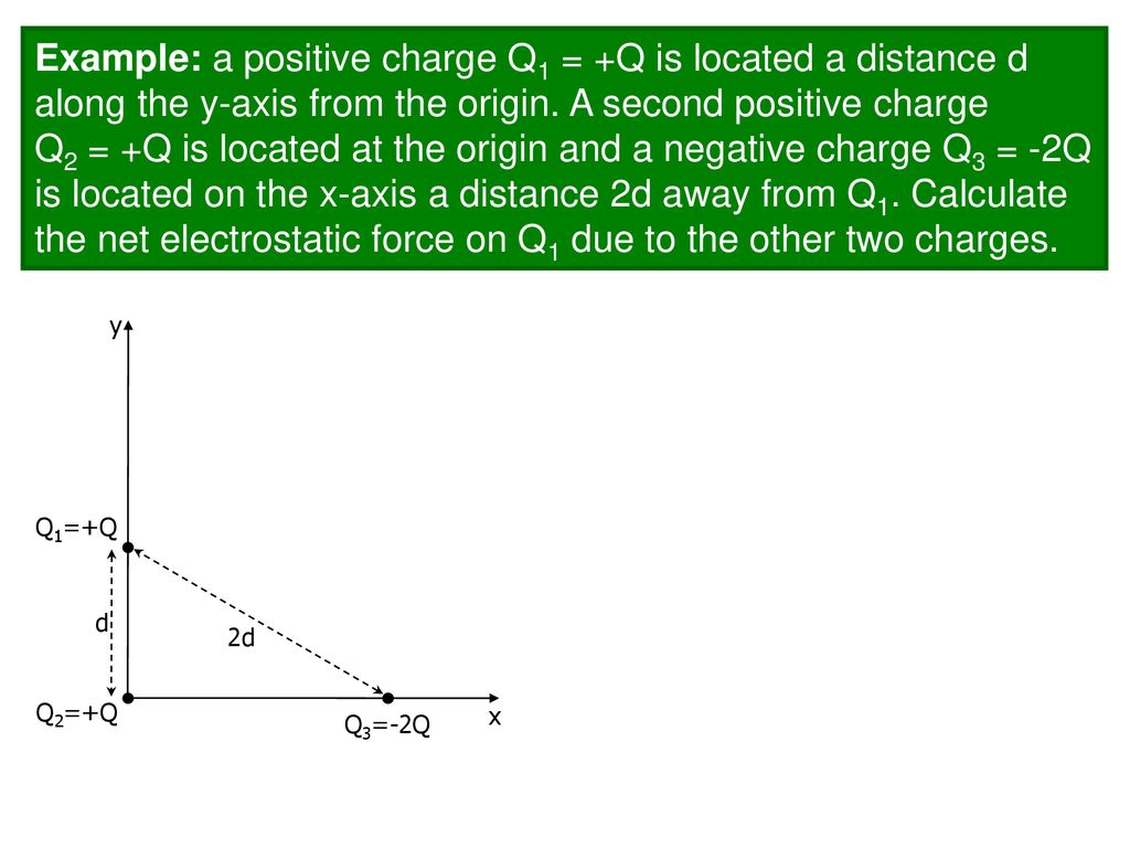 Example A Positive Charge Q1 Q Is Located A Distance D Along The Y Axis From The Origin A Second Positive Charge Q2 Q Is Located At The Origin Ppt Download Example A Positive Charge Q1 Q Is Located A Distance D Along The Y Axis From The Origin A Second Positive Charge Q2 Q Is Located At The Origin Ppt Download