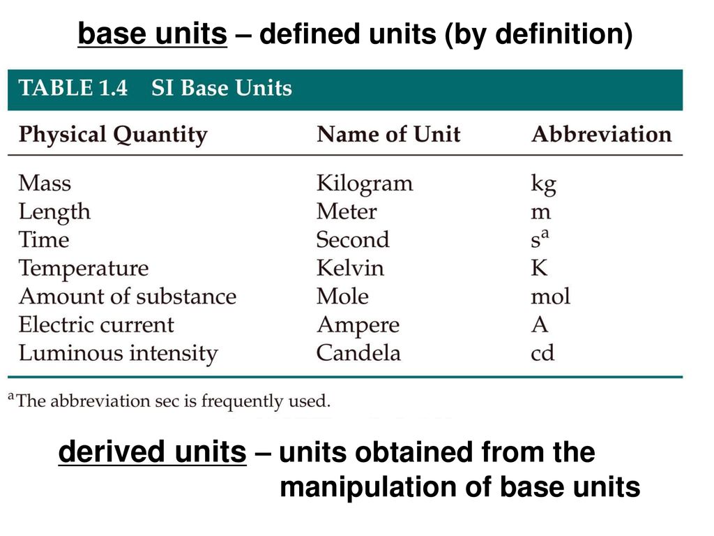 base units – defined units (by definition) - ppt download