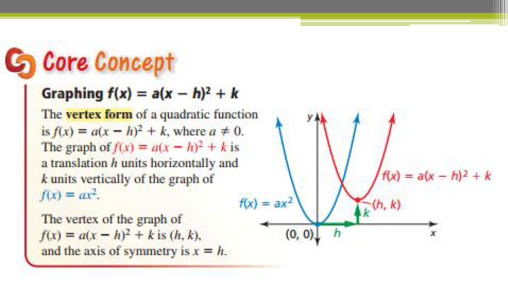 8 4 Graphing F X A X H 2 K Ppt Download