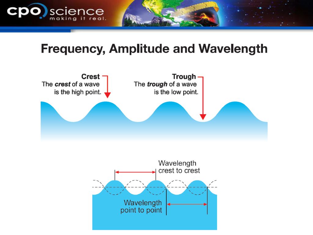 Waves and their properties - ppt download