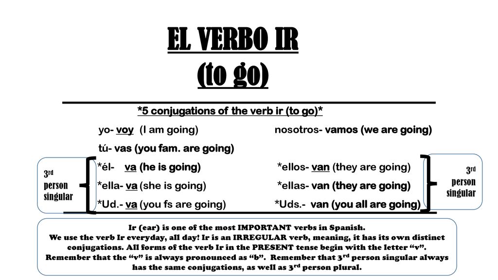 5 Conjugations Of The Verb Ir To Go Ppt Download 5 Conjugations Of The Verb Ir To Go Ppt Download