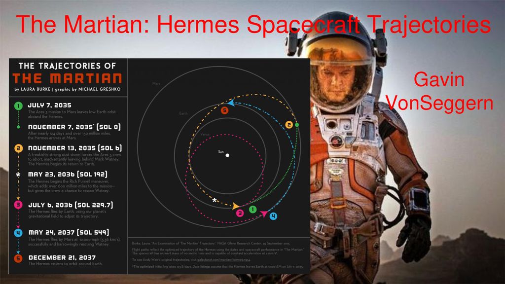 The hermes cheap the martian