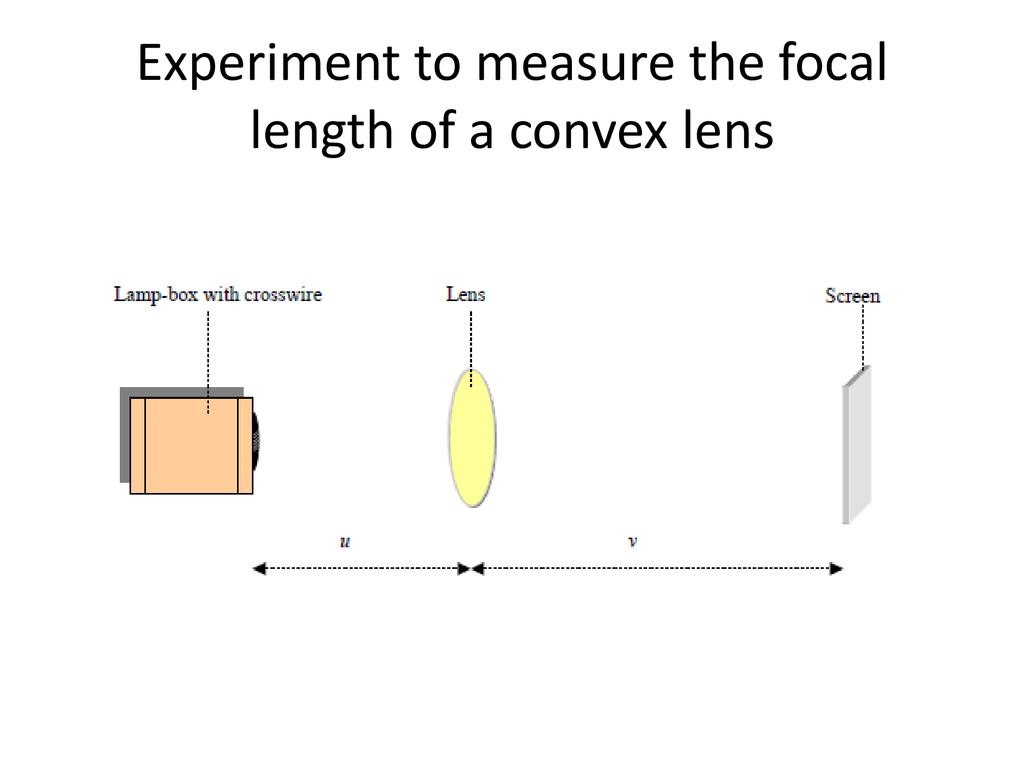 Experiment to measure the focal length of a convex lens - ppt download