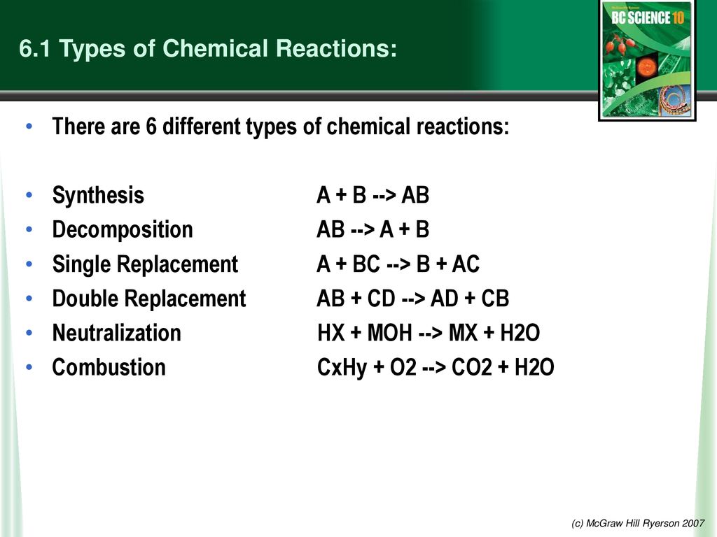 Types Of Chemical Reaction With Examples Equation And, 57% OFF