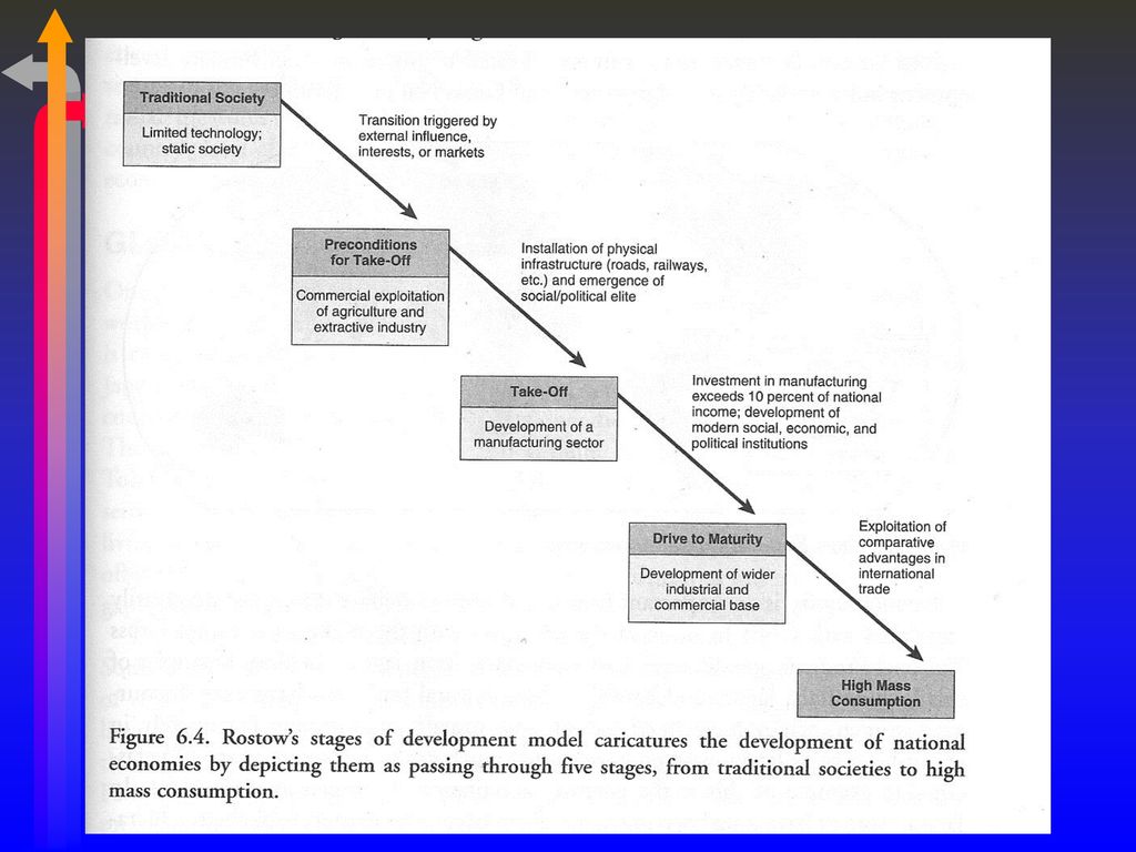 AP HUMAN GEOGRAPHY CH 26n 21o CLASS NOTES ppt download