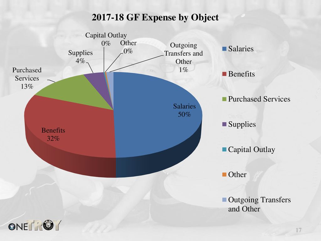 Final Budget Amendment And Proposed Budget - Ppt Download