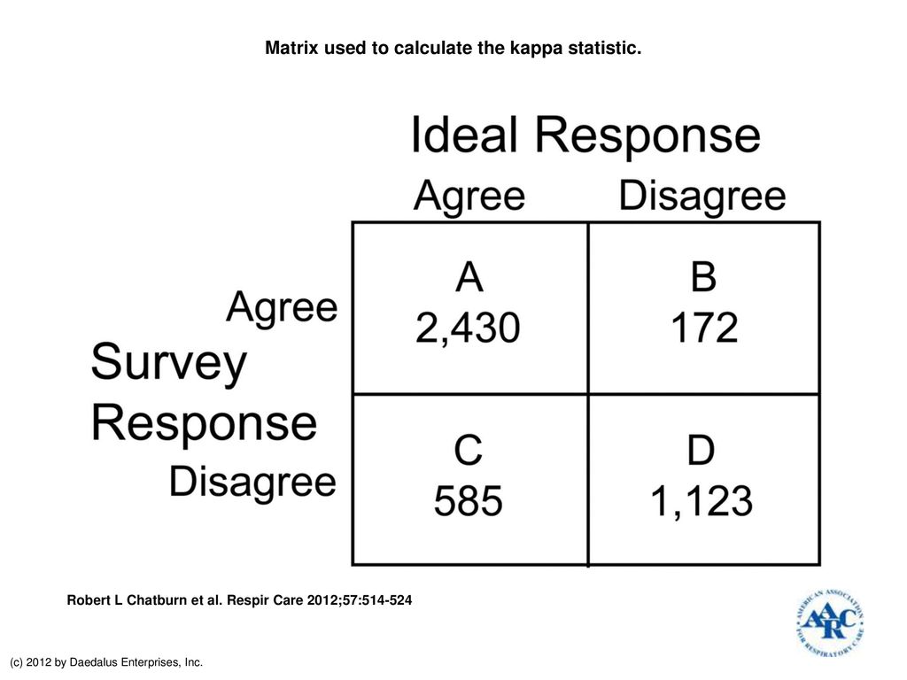 Matrix used to calculate the kappa statistic. - ppt download
