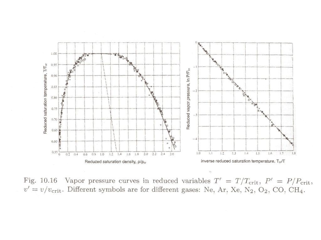 1910 Nobel Prize van der Waals - ppt download