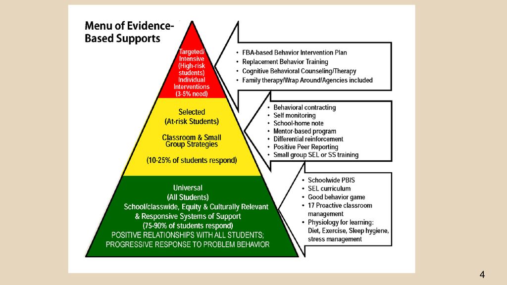 Overview of Multi-Tiered System of Supports (MTSS) - ppt download