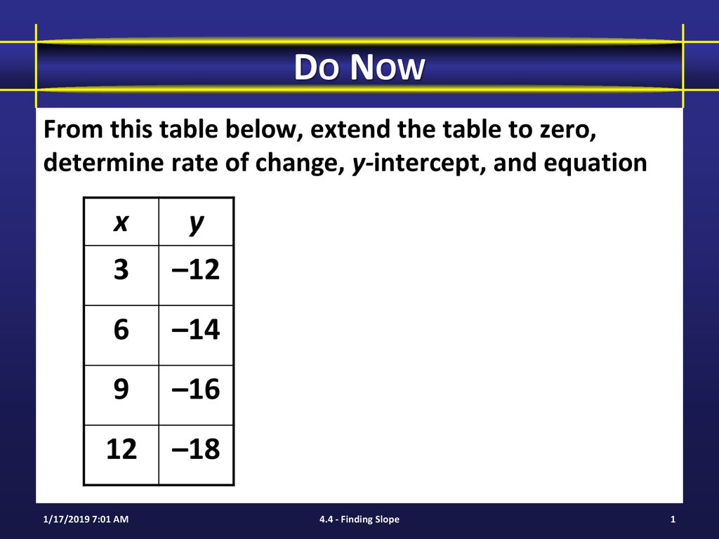 Do Now From This Table Below