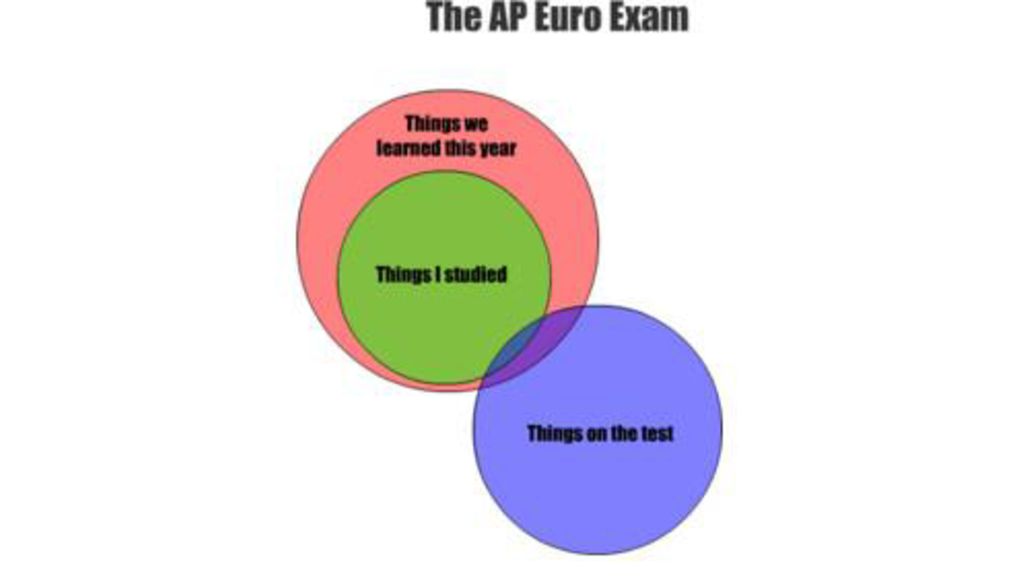 Exam 3 Exam 3 27 Stimulus Based Multiple Choice Questions 2 Short short-answer-questions-require-what-kind-of-response
