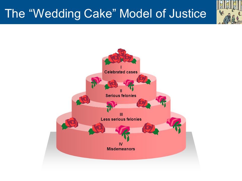  Models  of criminal justice system CRIME CONTROL MODEL  
