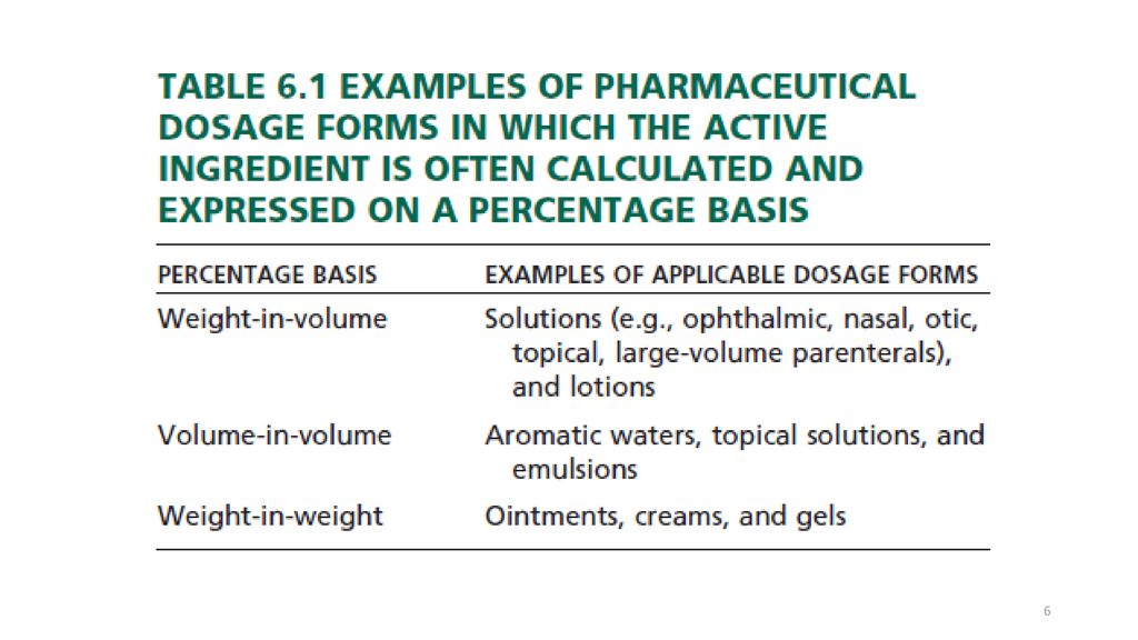 Percentage Ratio Strength And Other Expressions Of Concentration Ppt Download