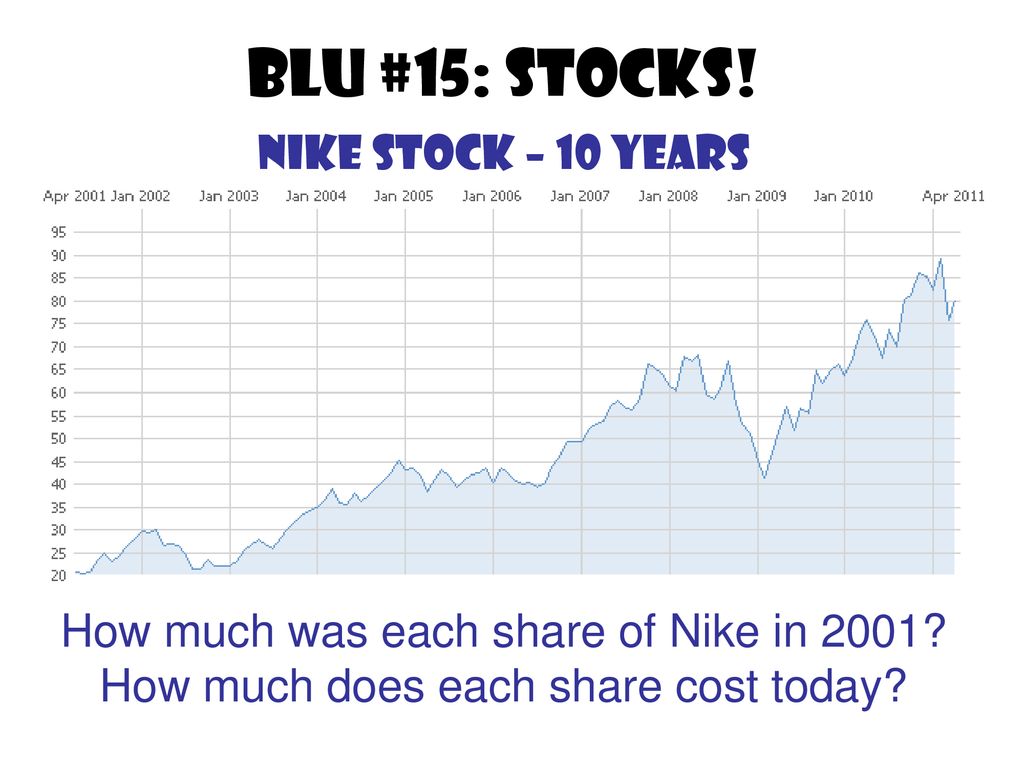 BLU #15: Stocks! Nike Stock – 10 years - ppt download