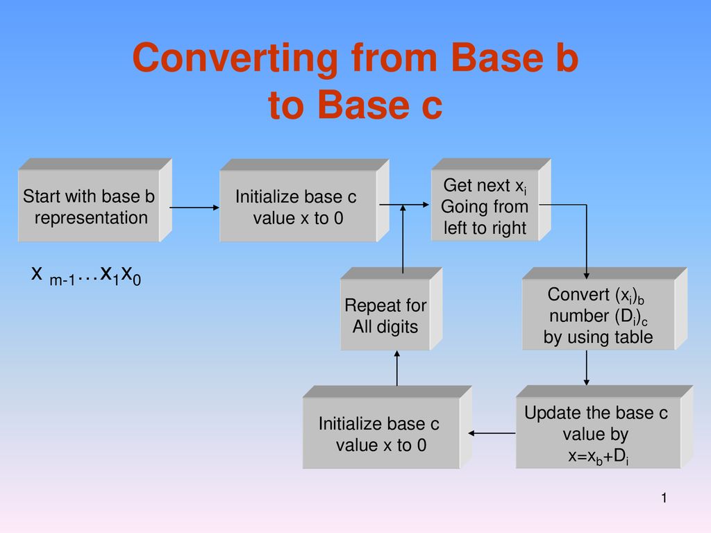 Converting from Base b to Base c - ppt download