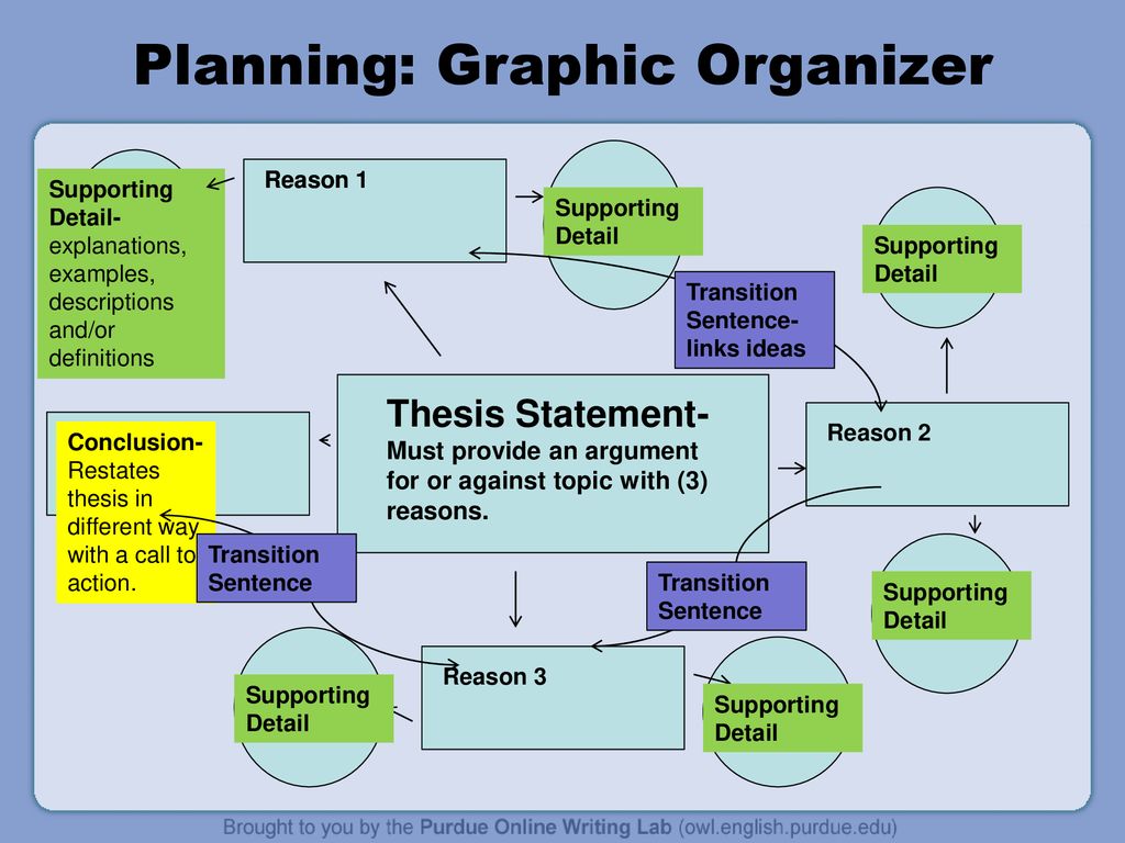 Planning Graphic Organizer Ppt Download