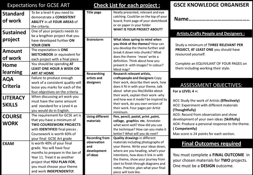 Expectations For Gcse Art Check List For Each Project Ppt Download