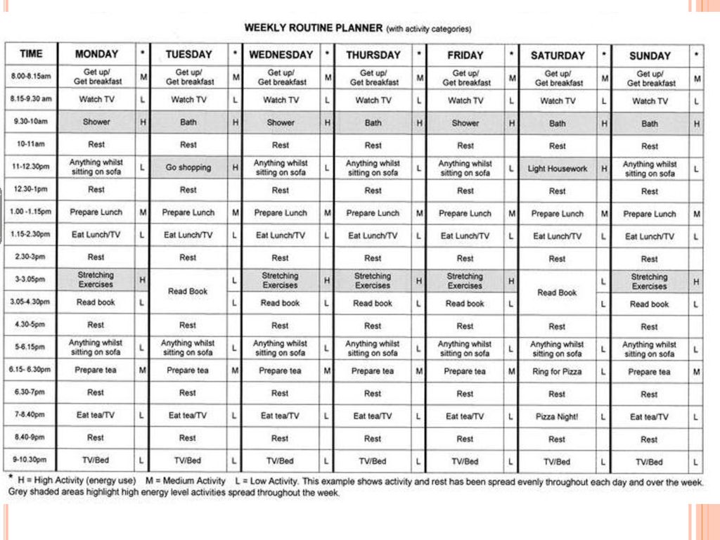 Prioritizing time and time management ppt download