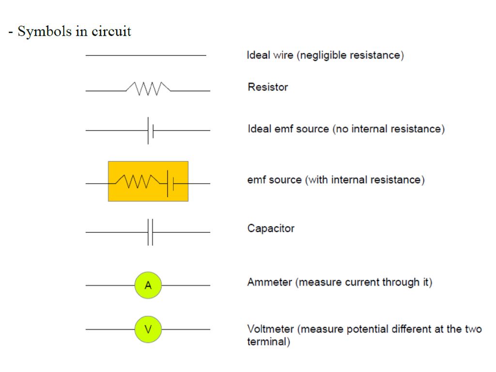 Chapter 9 Current And Resistance Ppt Download