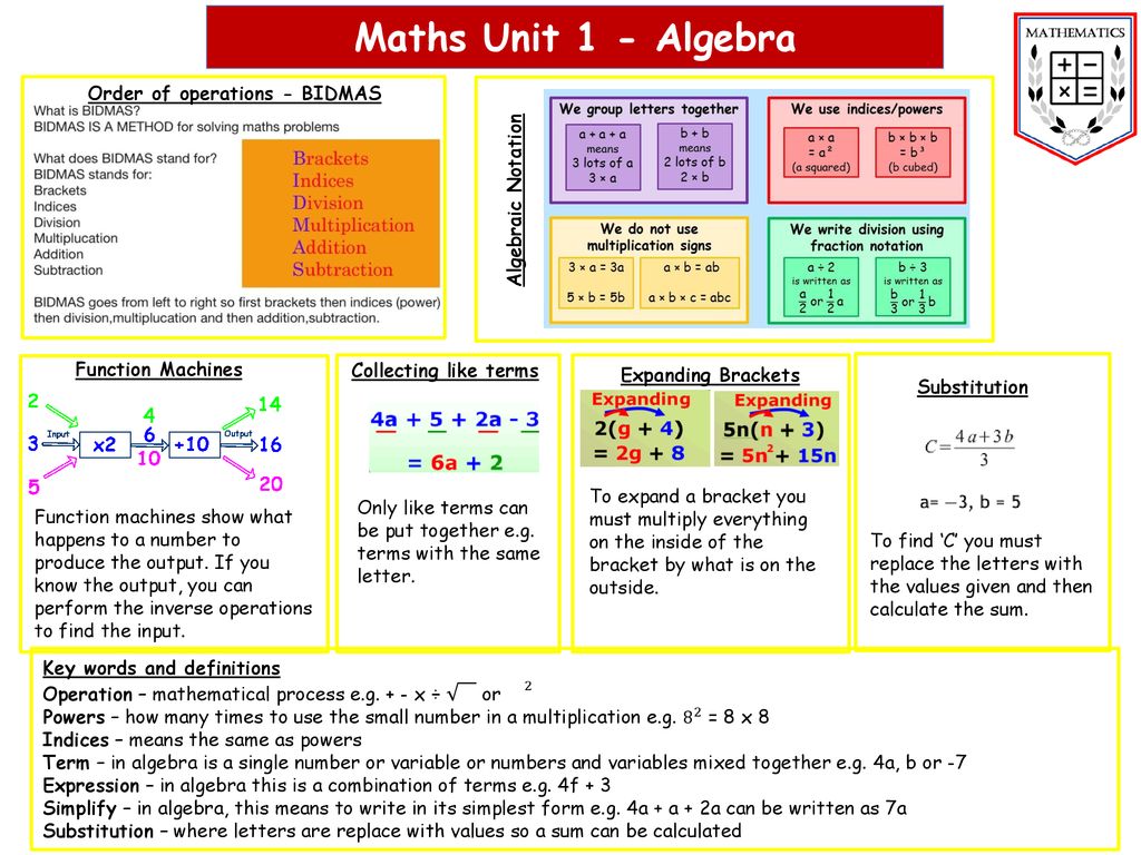 Algebraic Notation