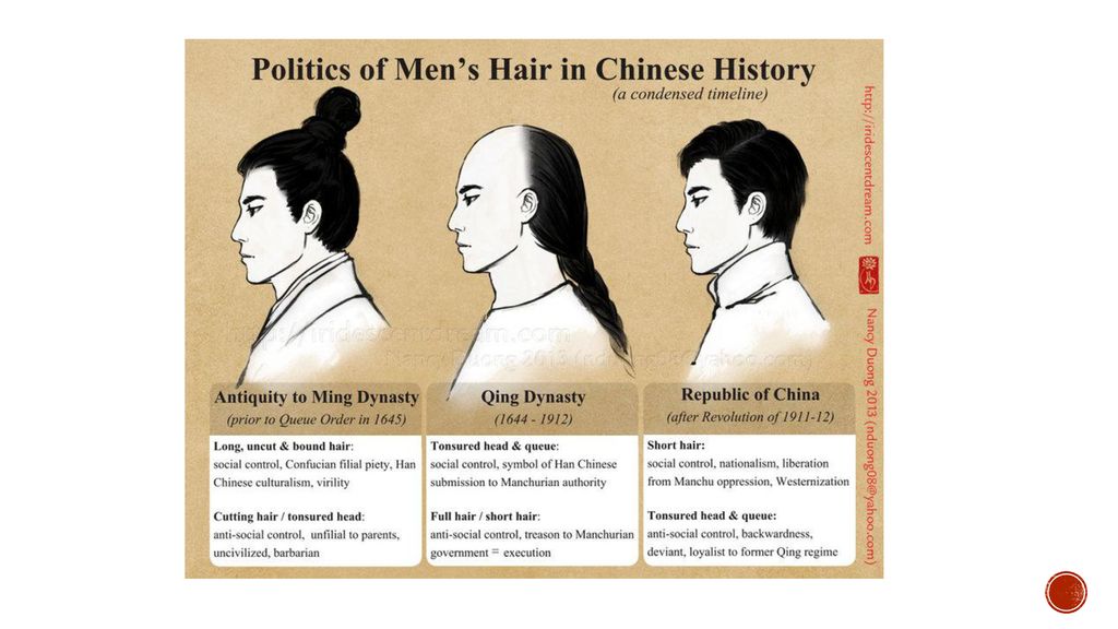 From ming to qing. From ming to qing Aim Articulate factors that led to ...