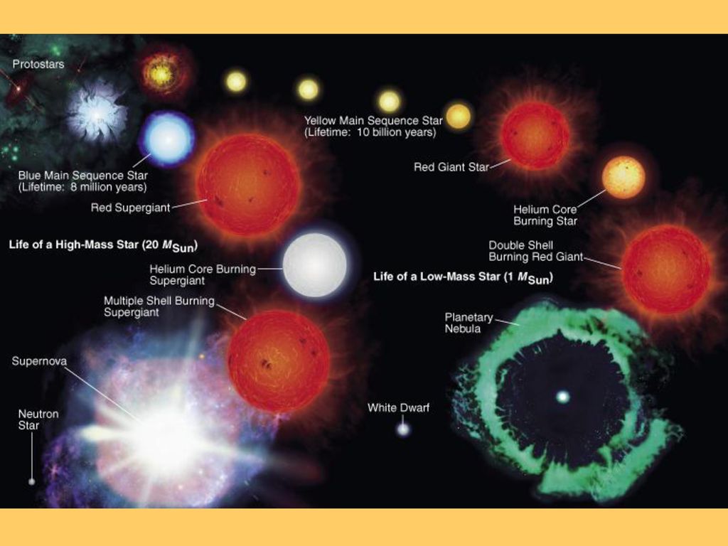 Stellar Evolution. - ppt download