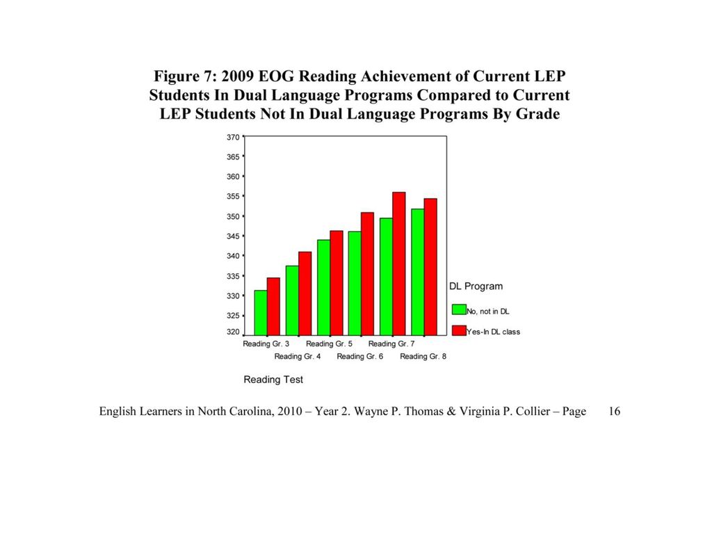 Dual Language Immersion in Georgia - ppt download