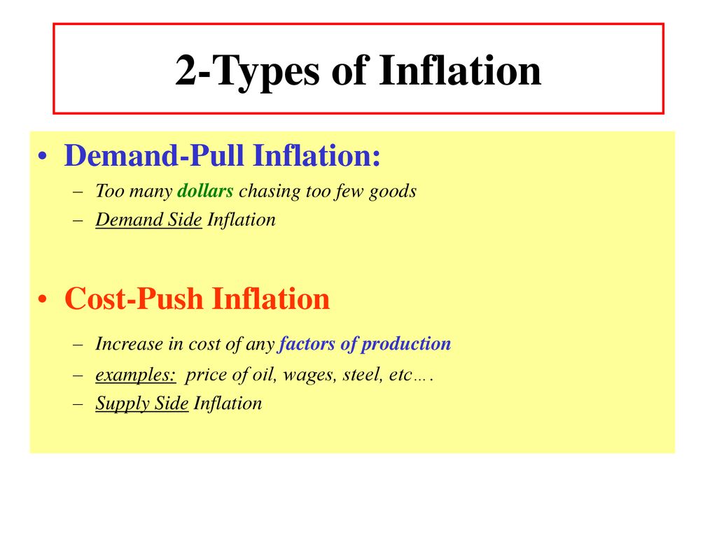 2-Types of Inflation Demand-Pull Inflation: Cost-Push Inflation - ppt  download