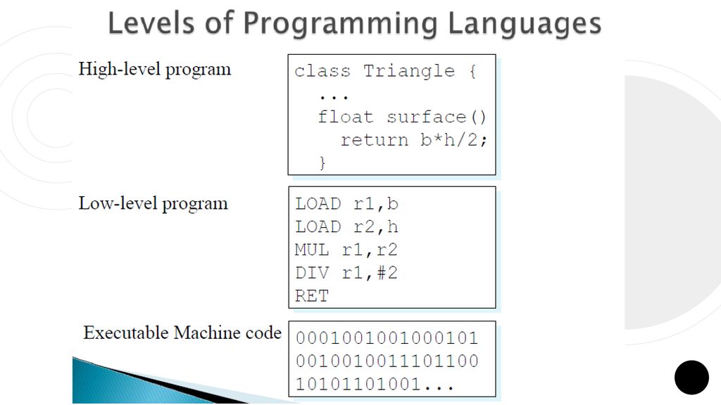 Introduction to programming ppt download