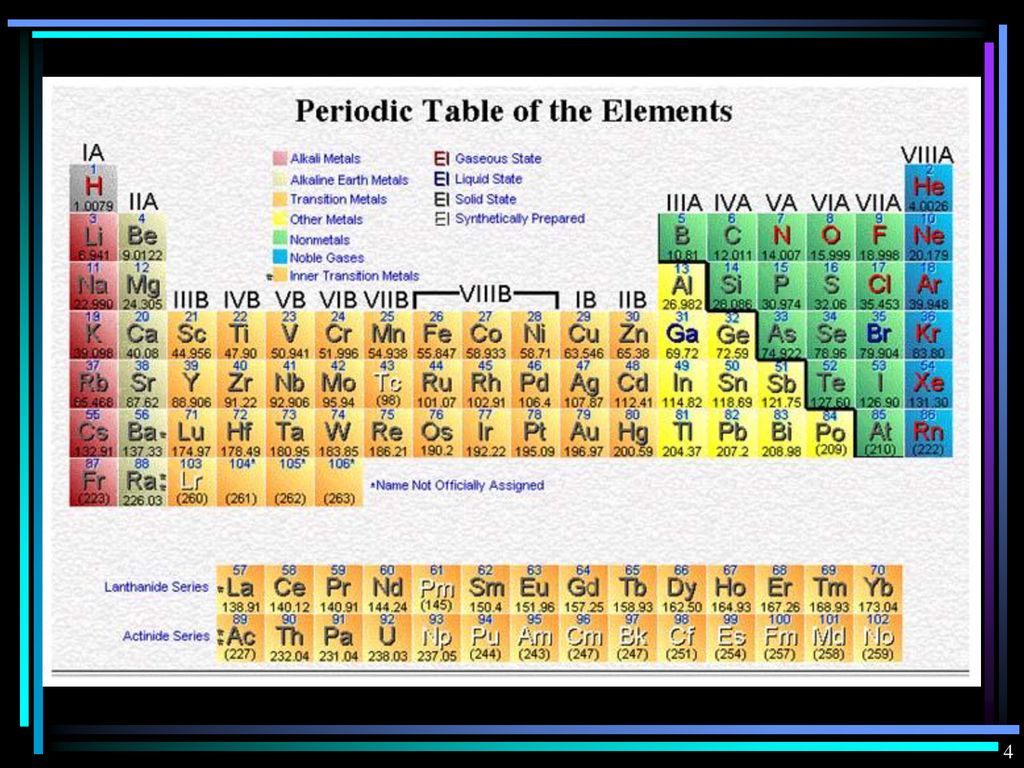 The CHEMICAL Basis of LIFE - ppt download