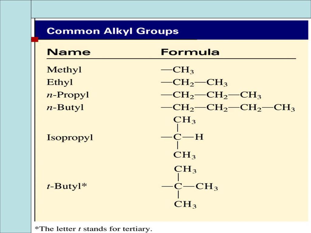 C2h6 ch ch. С3h7no2. Ch3no2 структурная формула. С3h7 название. Ch3f строение.
