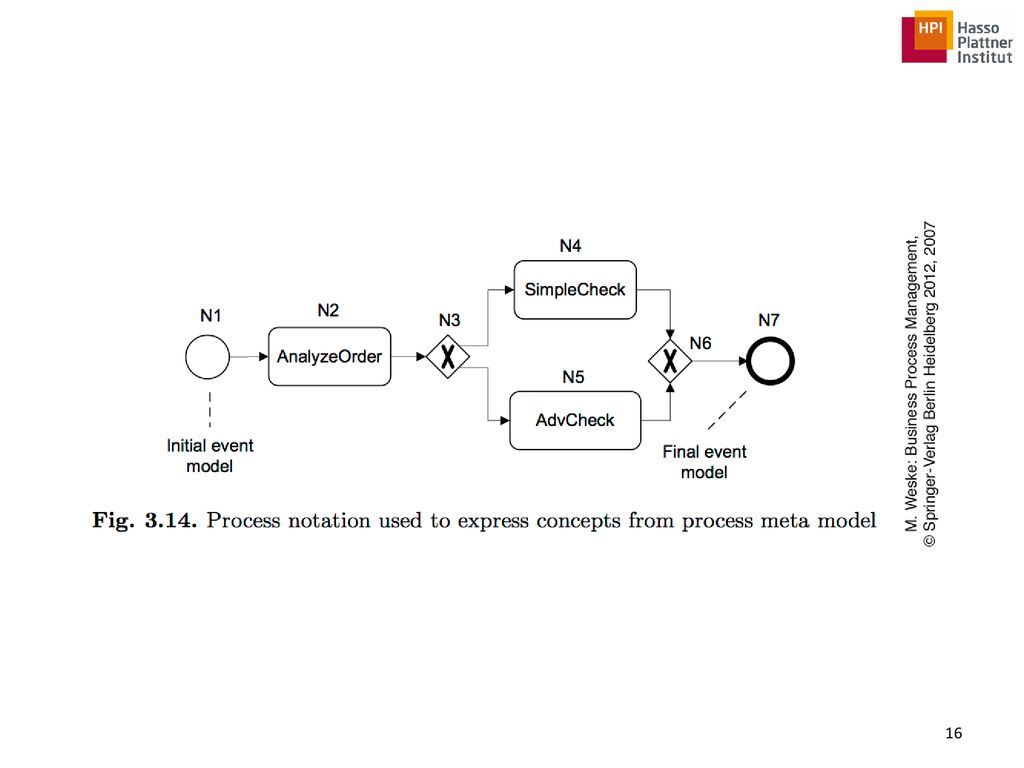 Business Process Management: Concepts, Languages, Architectures Second ...