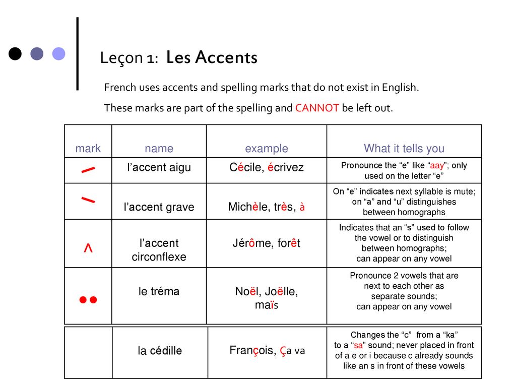 French Accent Marks: Learn Accents in French & How to Type Them