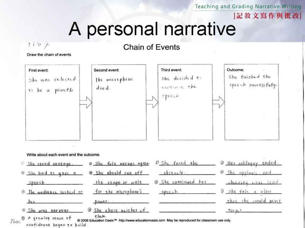 Teaching and Grading Narrative Writing in EFL Classrooms in Taiwan